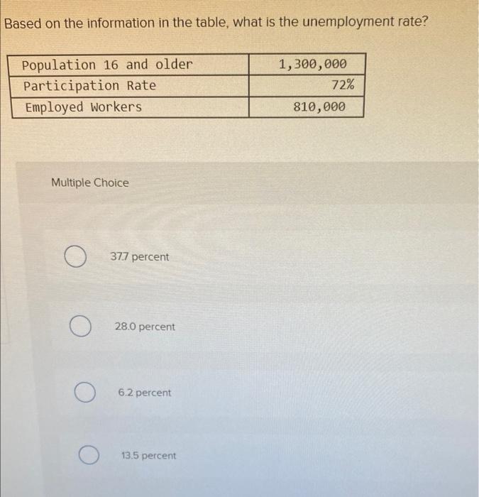 Solved please show all work and answer clearly and neatly. | Chegg.com