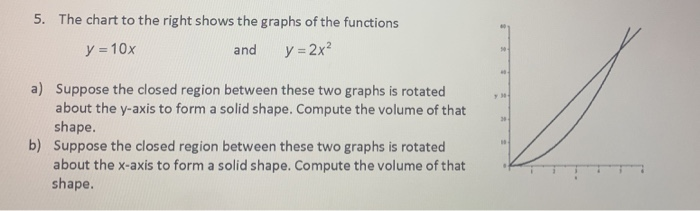 Solved 5. The chart to the right shows the graphs of the | Chegg.com