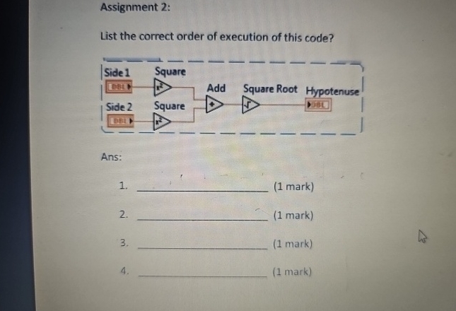 Solved Assignment 2:List the correct order of execution of | Chegg.com