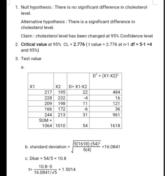 Solved 1 4 Dependent Testing the Difference Between Two | Chegg.com