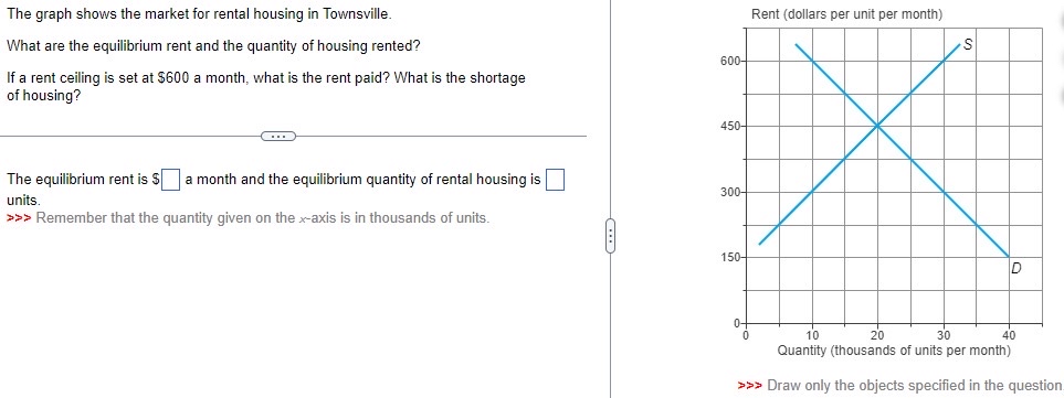 Solved The graph shows the market for rental housing in | Chegg.com