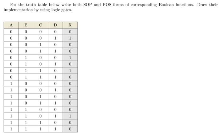 Solved For the truth table below write both SOP and POS | Chegg.com