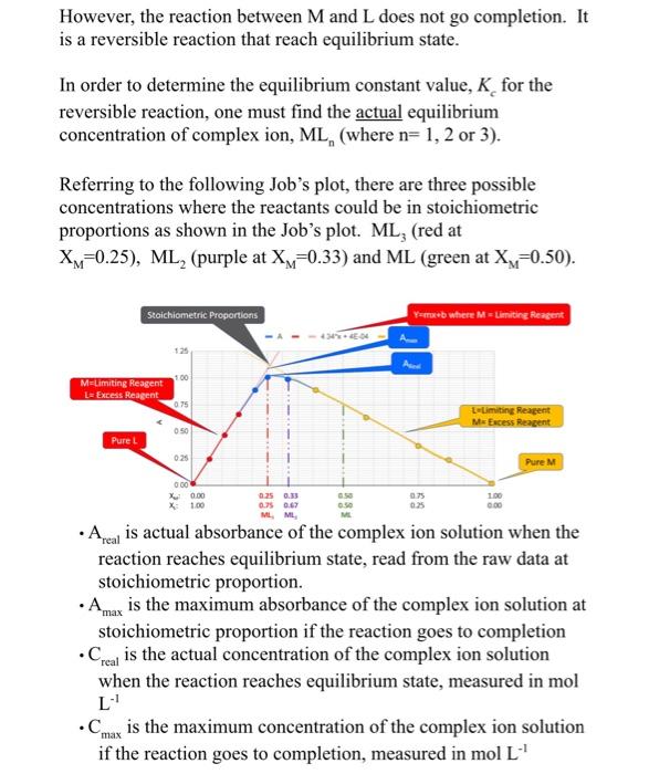 Solved A student carried out an investigation to determine | Chegg.com