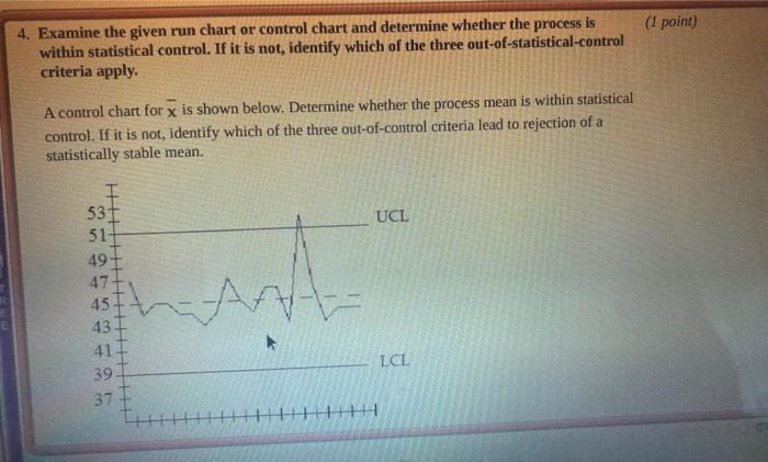 Solved (1 point) 4. Examine the given run chart or control | Chegg.com