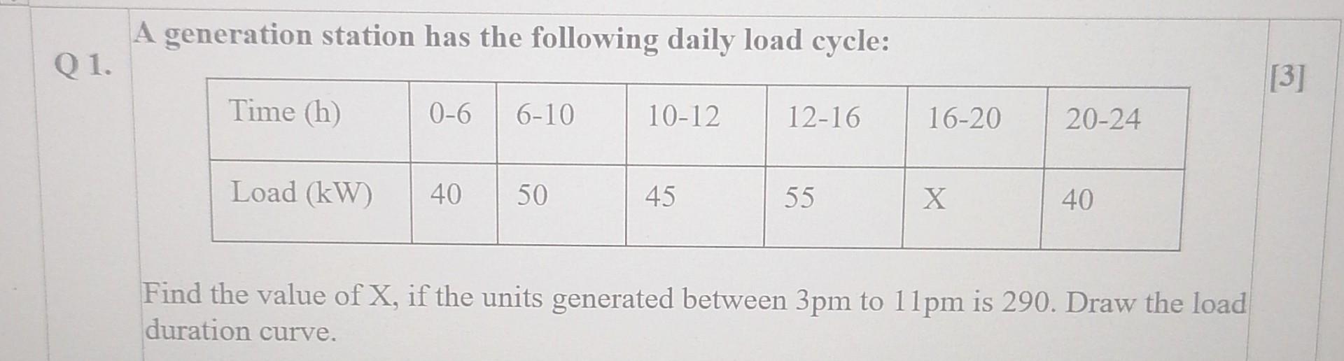 Solved A generation station has the following daily load | Chegg.com