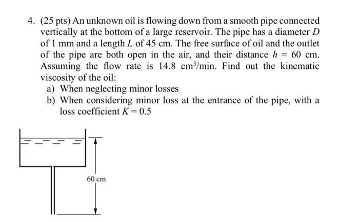 Solved 4. (25 Pts) An Unknown Oil Is Flowing Down From A | Chegg.com