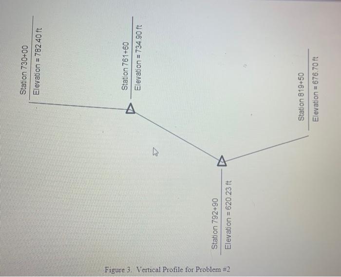 Solved Given: Vertical profile data for a proposed two-lane | Chegg.com
