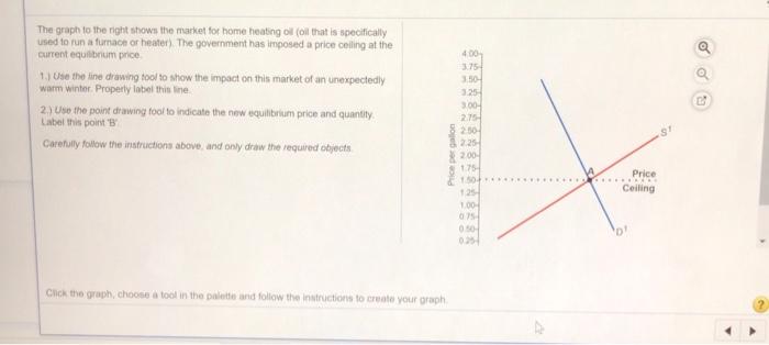 Solved 400 3.754 3.50 The graph to the right shows the | Chegg.com