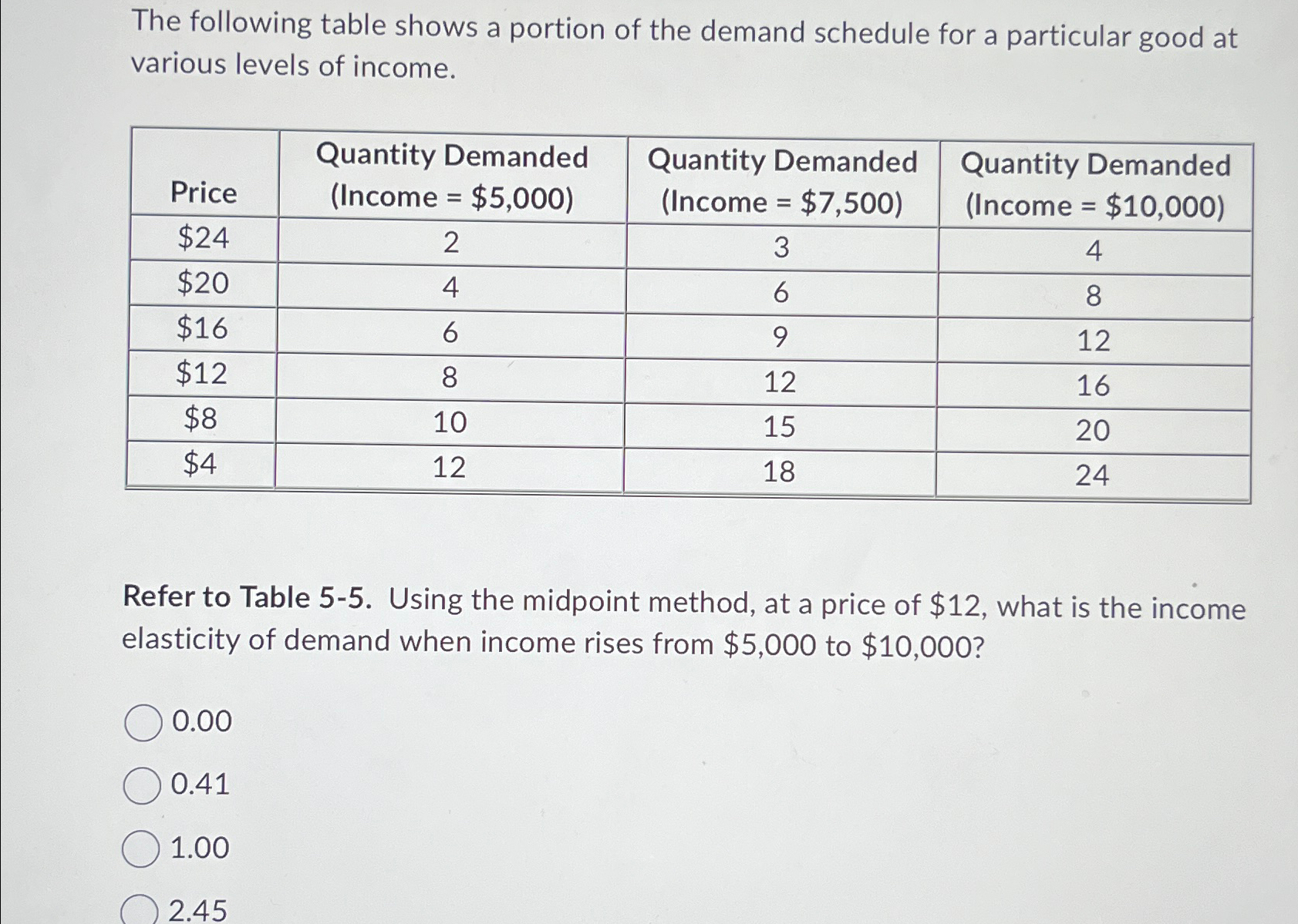 solved-the-following-table-shows-a-portion-of-the-demand-chegg