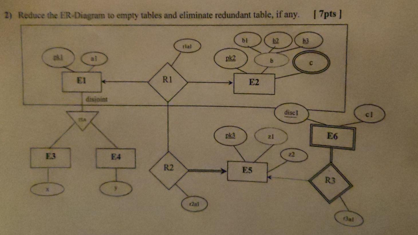 Solved 2) Reduce the ER-Diagram to empty tables and | Chegg.com