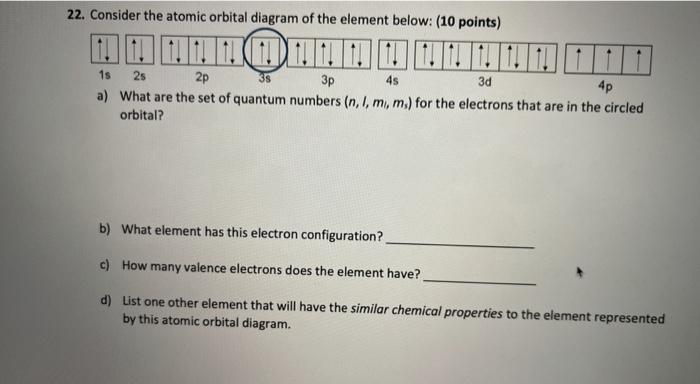 Solved 22. Consider the atomic orbital diagram of the | Chegg.com