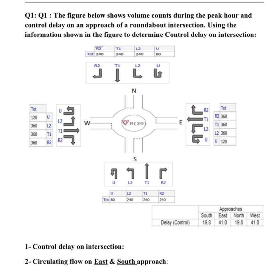Solved Q1: Q1 : The figure below shows volume counts during | Chegg.com