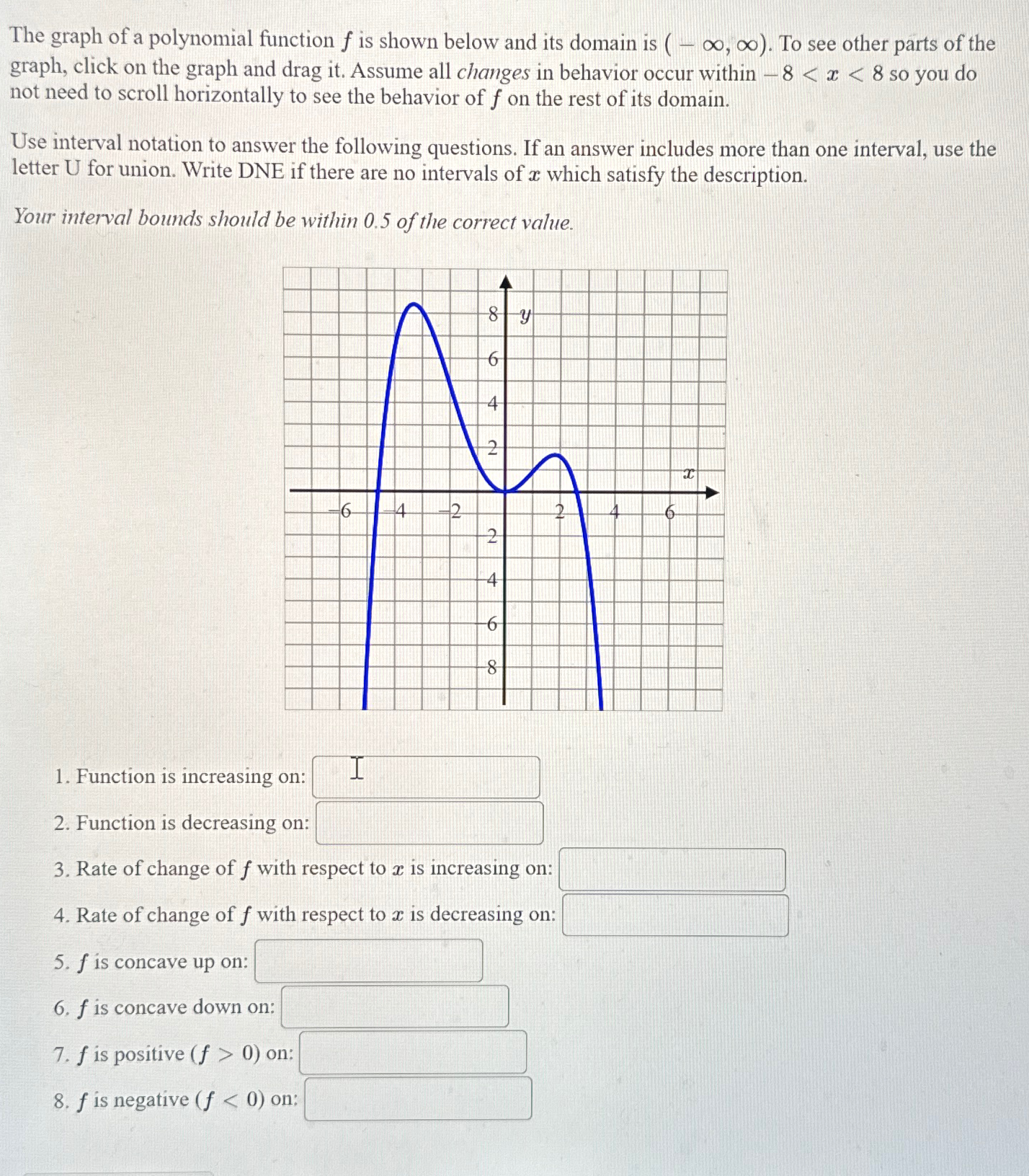 Solved The graph of a polynomial function f ﻿is shown below | Chegg.com