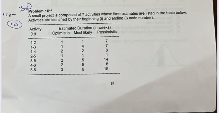 Solved Problem 10** A small project is composed of 7 | Chegg.com