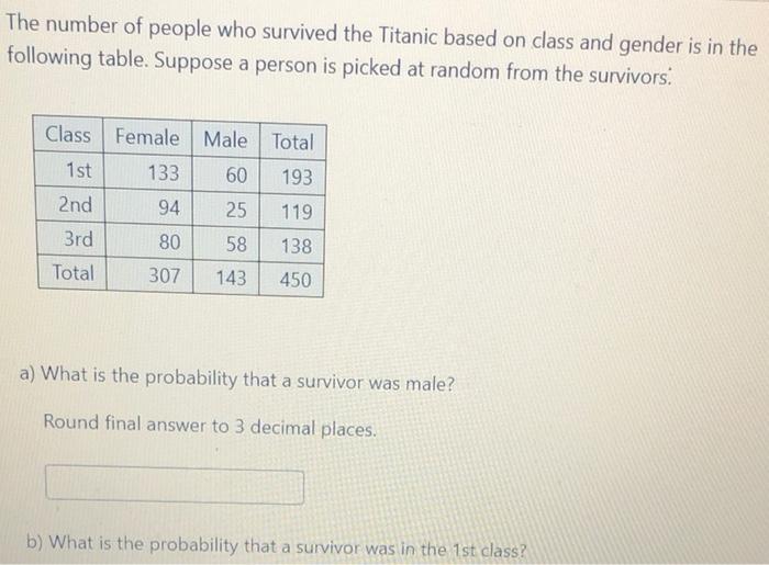 Solved The number of people who survived the Titanic based | Chegg.com