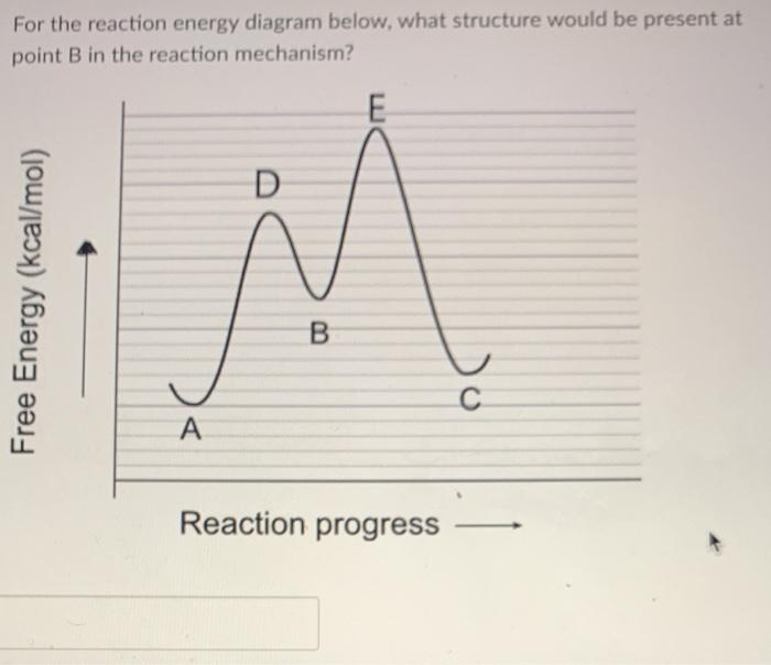 Solved For the reaction energy diagram below, what structure | Chegg.com