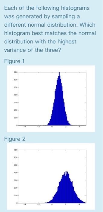 Solved Each of the following histograms was generated by | Chegg.com