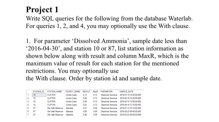 Project 1 Write SQL queries for the following from the database Waterlab. For queries 1, 2, and 4, you may optionally use the