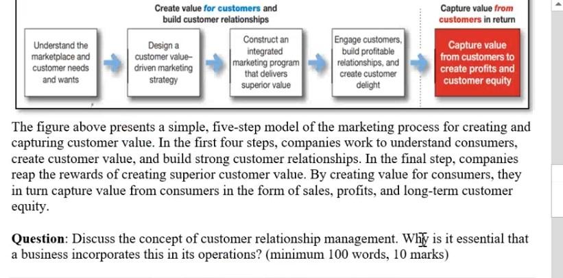 simple model of the marketing process