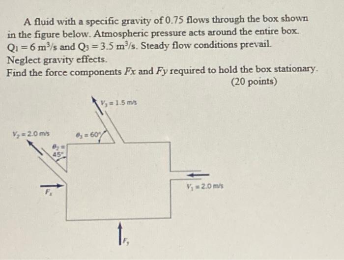 Solved A fluid with a specific gravity of 0.75 flows through | Chegg.com