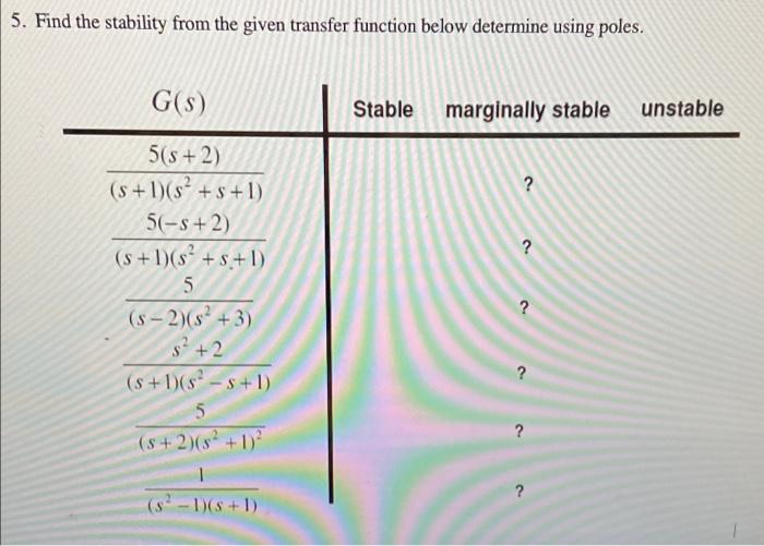 Solved 5. Find the stability from the given transfer | Chegg.com