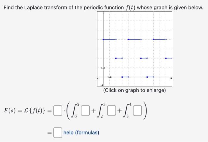 Solved Find the Laplace transform of the periodic function | Chegg.com