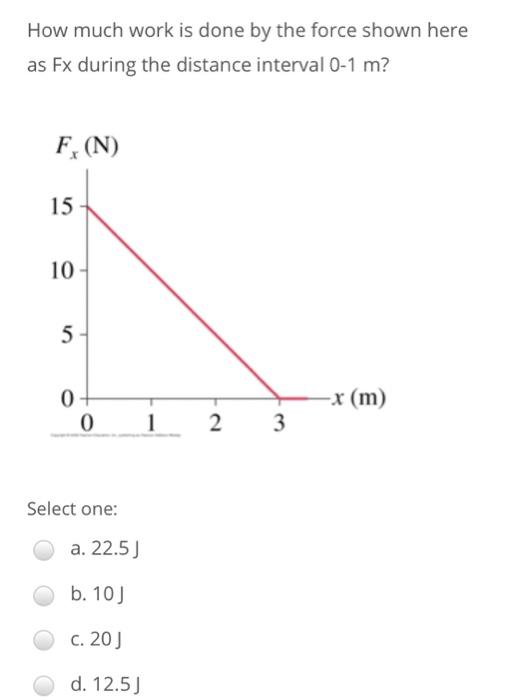 Solved How much work is done by the force shown here as Fx | Chegg.com