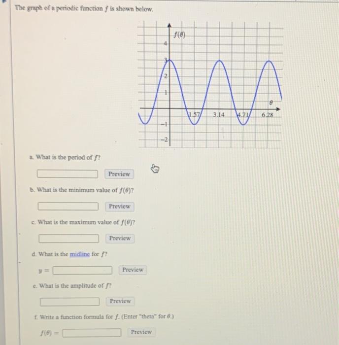 Solved The graph of a periodic function f is shown below. | Chegg.com