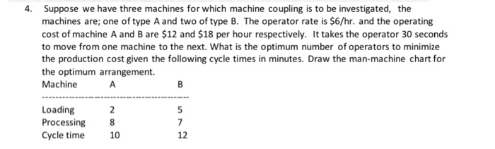 Solved Suppose We Have Three Machines For Which Machine | Chegg.com