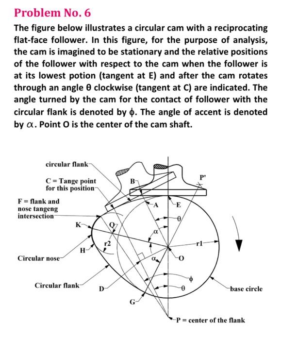 Solved Problem No. 6 The figure below illustrates a circular | Chegg.com