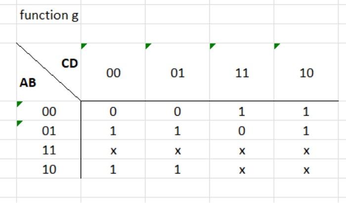 Solved G. K-map and Minimized Boolean Function of 'g' a. | Chegg.com
