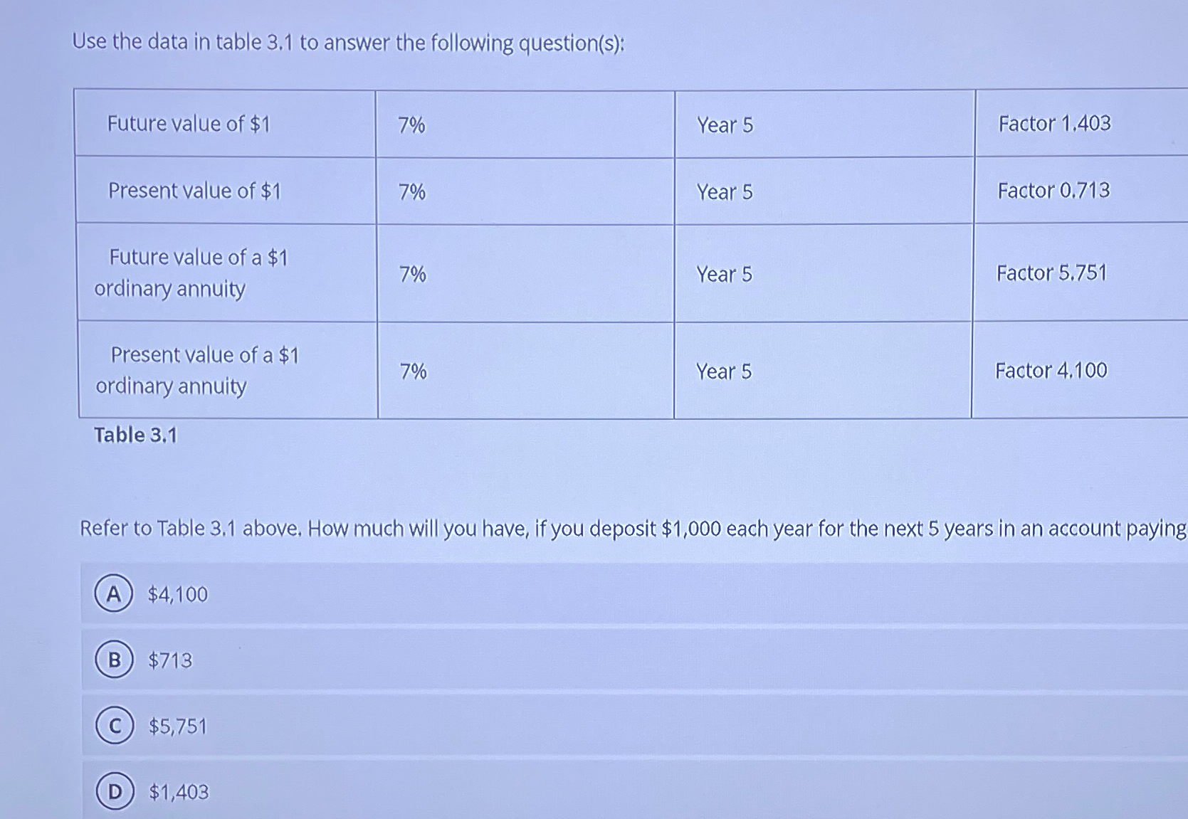 Solved Use the data in table 3.1 ﻿to answer the following | Chegg.com
