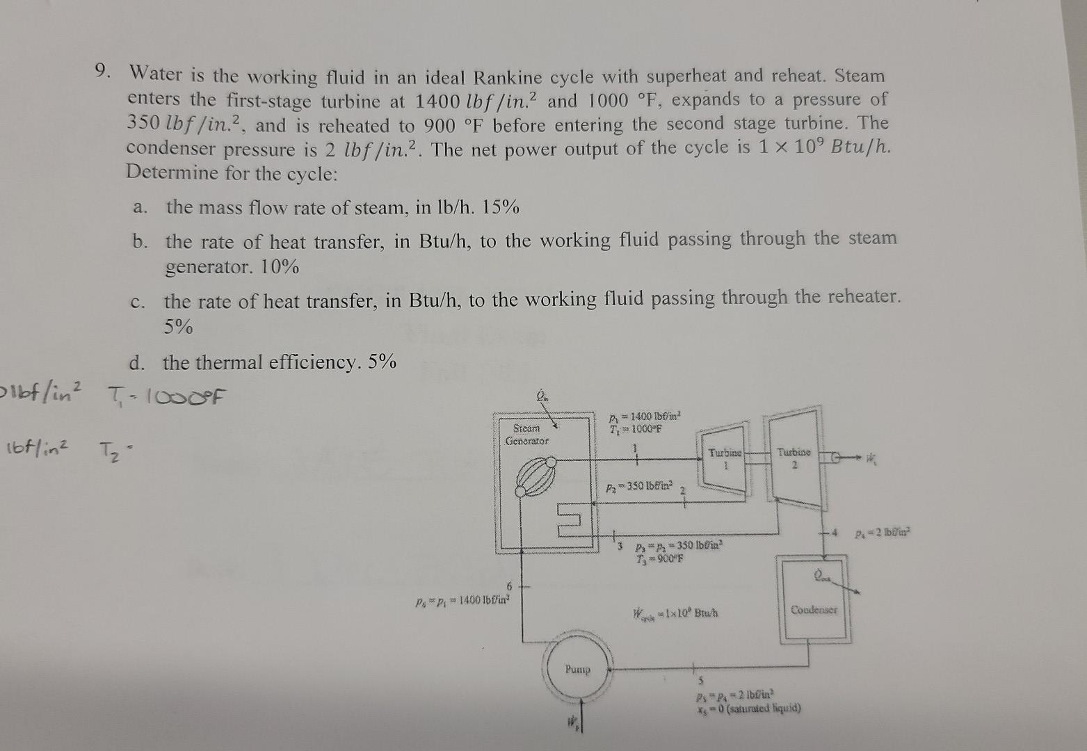 Solved 9. Water is the working fluid in an ideal Rankine | Chegg.com