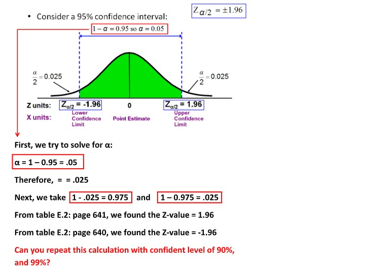 solved-za-2-1-96-consider-a-95-confidence-interval-1-chegg
