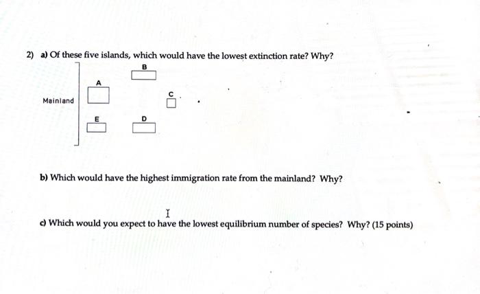 Solved 2) a) Of these five islands, which would have the | Chegg.com