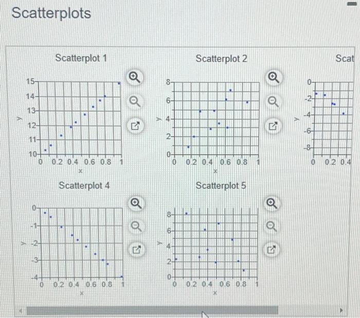 Solved Match these values of r with the accompanying | Chegg.com
