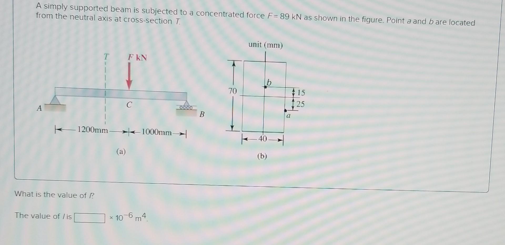 Solved A simply supported beam is subjected to a | Chegg.com