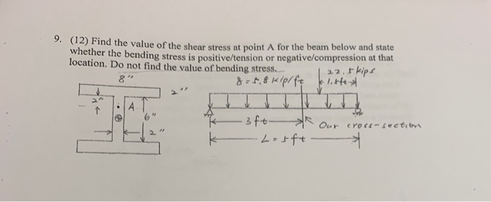 Solved y. (12) Find the value of the shear stress at point A | Chegg.com