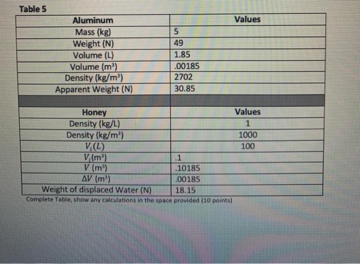 Solved Table 1 Values Wood Mass (kg) Weight (N) Volume (L) | Chegg.com