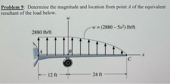 Solved Problem 9: Determine The Magnitude And Location From | Chegg.com