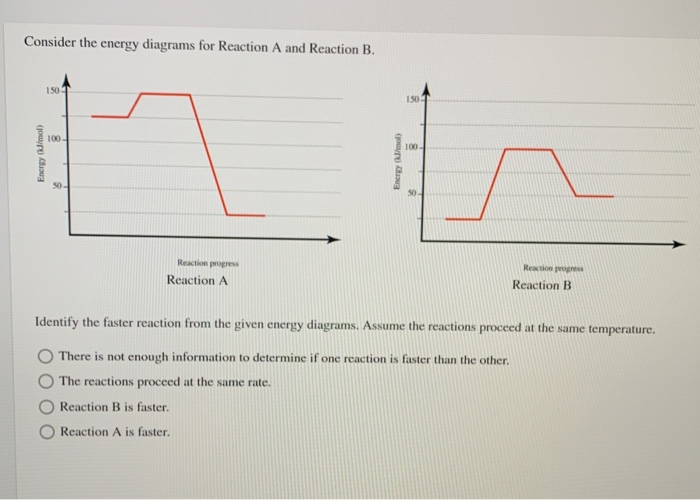 Solved Consider The Energy Diagrams For Reaction A And | Chegg.com