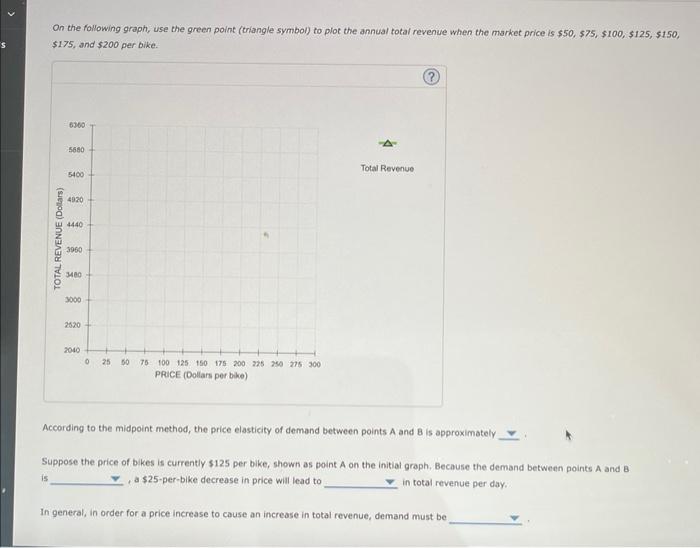 Solved The following graph shows the daily demand curve for