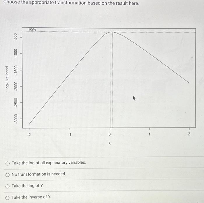 Solved Choose The Appropriate Transformation Based On The | Chegg.com