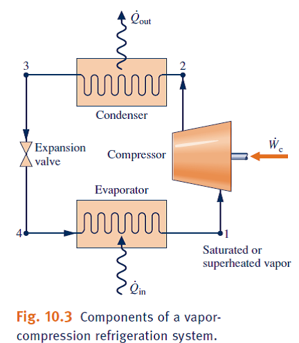 Solved: Vapor-compression Heat Pump Systems A Vapor-compress 