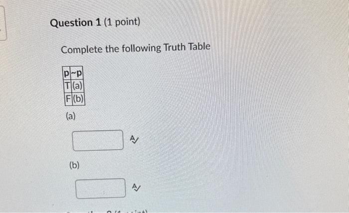 Solved Complete The Following Truth Table (a) (b) | Chegg.com