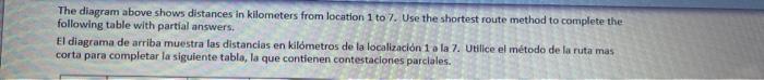 The diagram above shows distances in kilometers from location 1 to 7. Use the shortest route method to complete the following