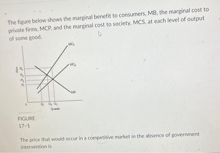 Solved The figure below shows the marginal benefit to | Chegg.com