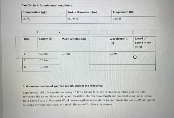 Solved Data Table 1: Experimental conditions Temperature | Chegg.com
