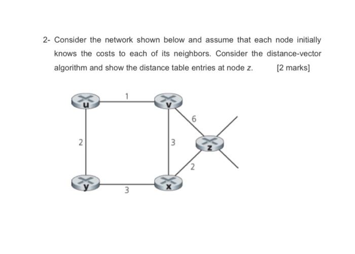 Solved 2- Consider the network shown below and assume that | Chegg.com