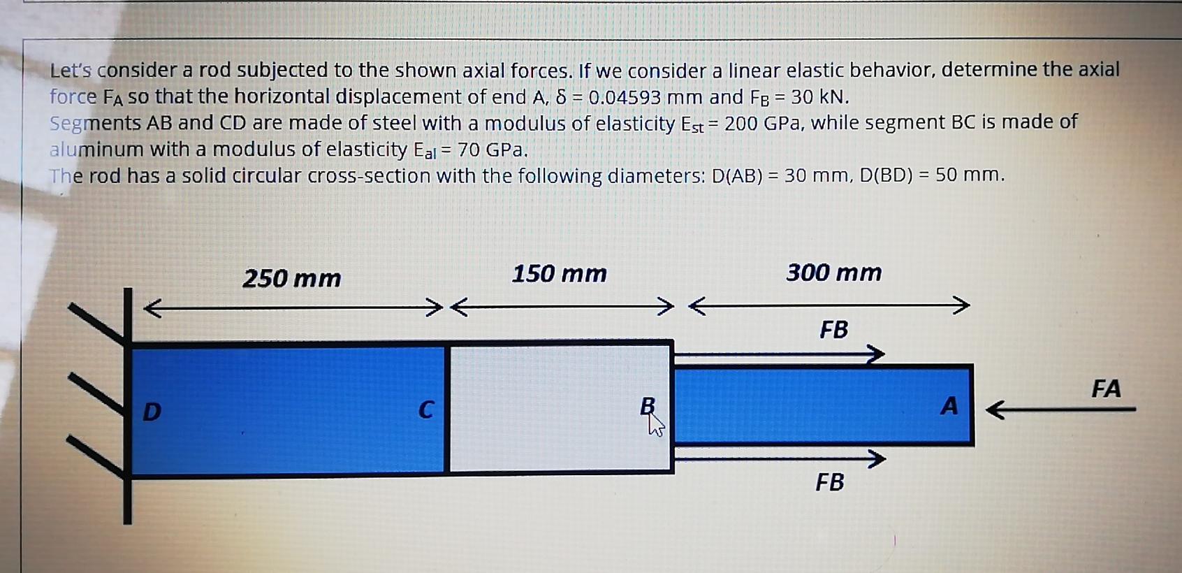 Solved Let's consider a rod subjected to the shown axial | Chegg.com